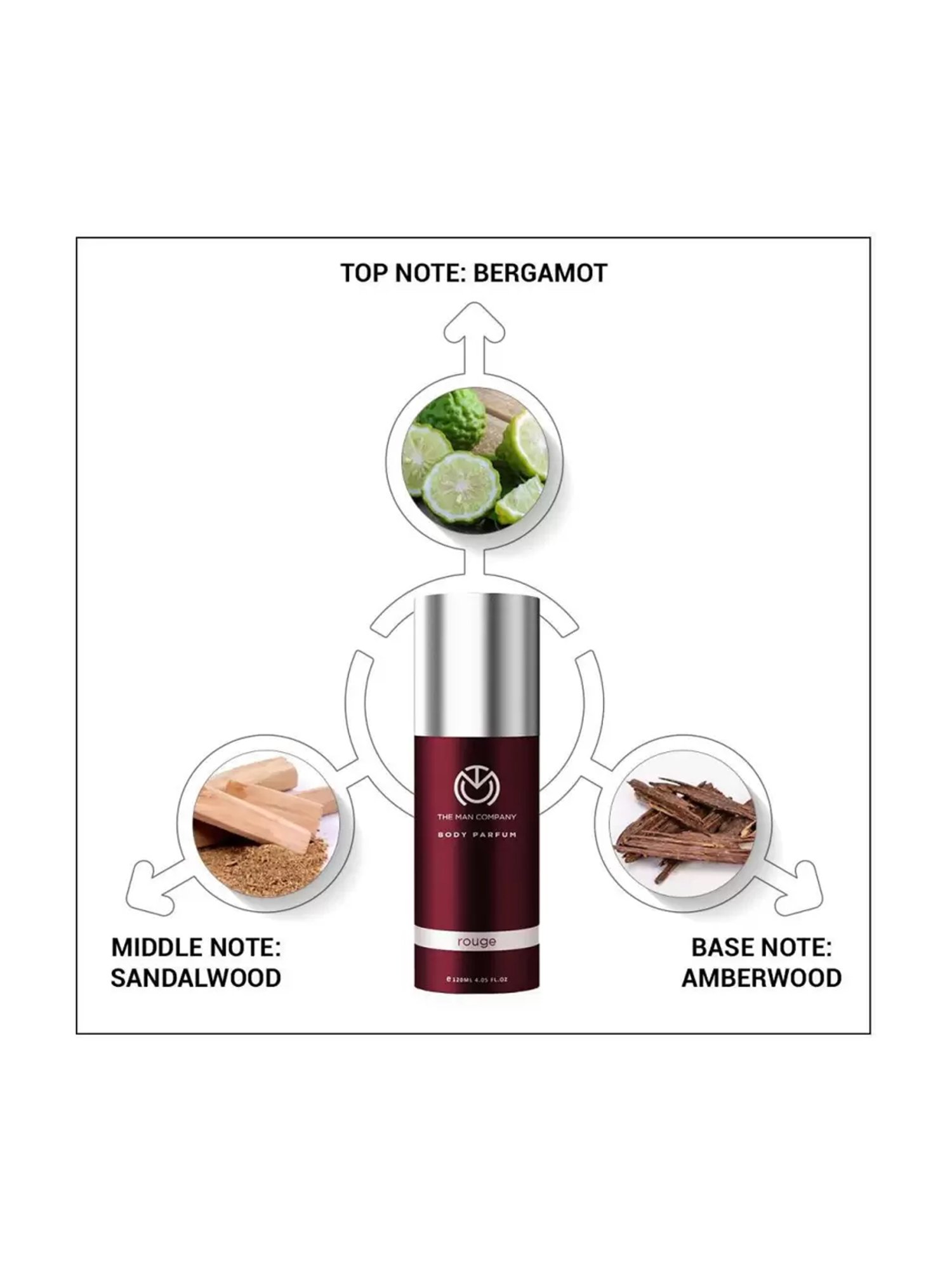 THE MAN COMPANY Rouge Body Parfum Set for Men