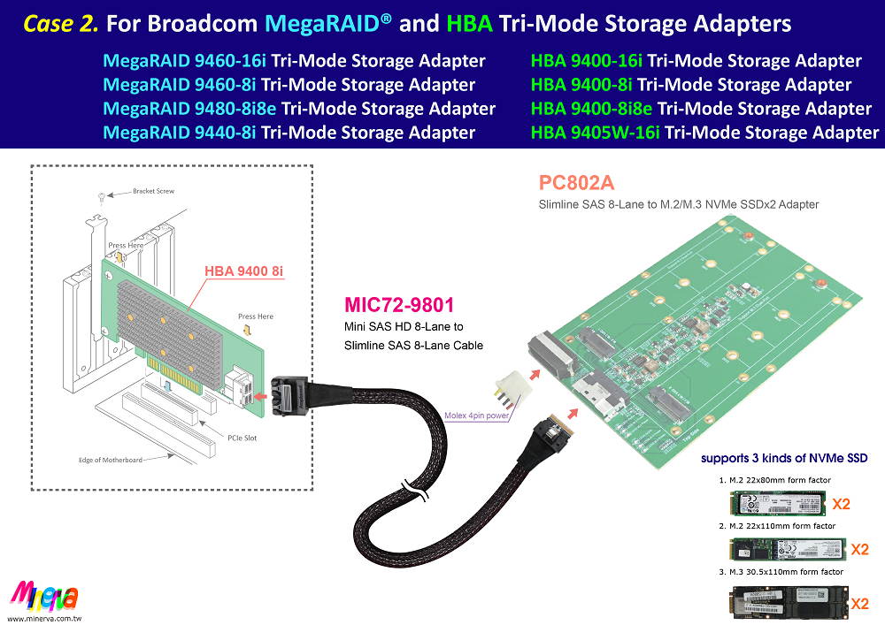 Mini SAS HD (SFF-8643) 8-Lane to Slimline SAS (SFF-8654) 8-Lane Cable for RSP3MD088F