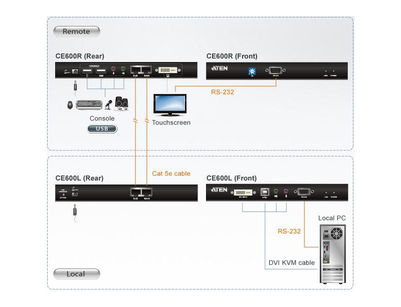 ATEN CE600 KVM Console/Extender-TAA Compliant - 1 Computer(s) - 196.85 ft Range - WUXGA - 1920 x 1200 Maximum Video Resolution - 2 x Network (RJ-45)