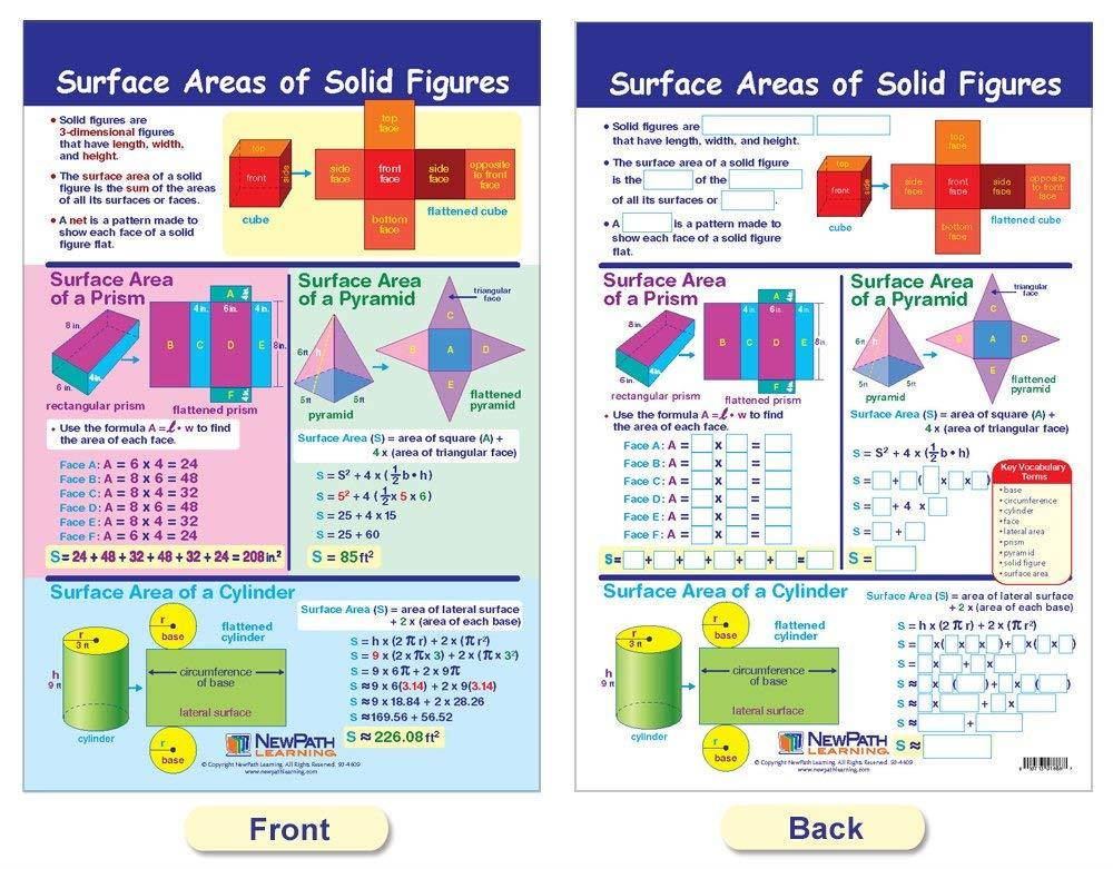 NewPath Learning 93-6506 Perimeter, Circumference, Area and Volume Bulletin Board Chart Set (Pack of 5)