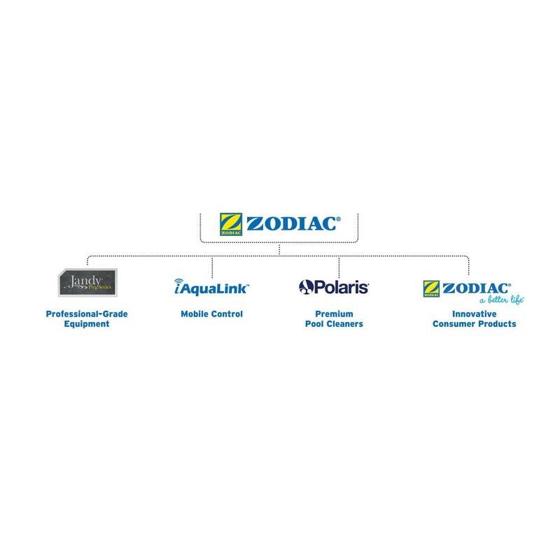 Jandy R0523000 CL Series Pool Cartridge Filter Drain Cap Assembly Replacement