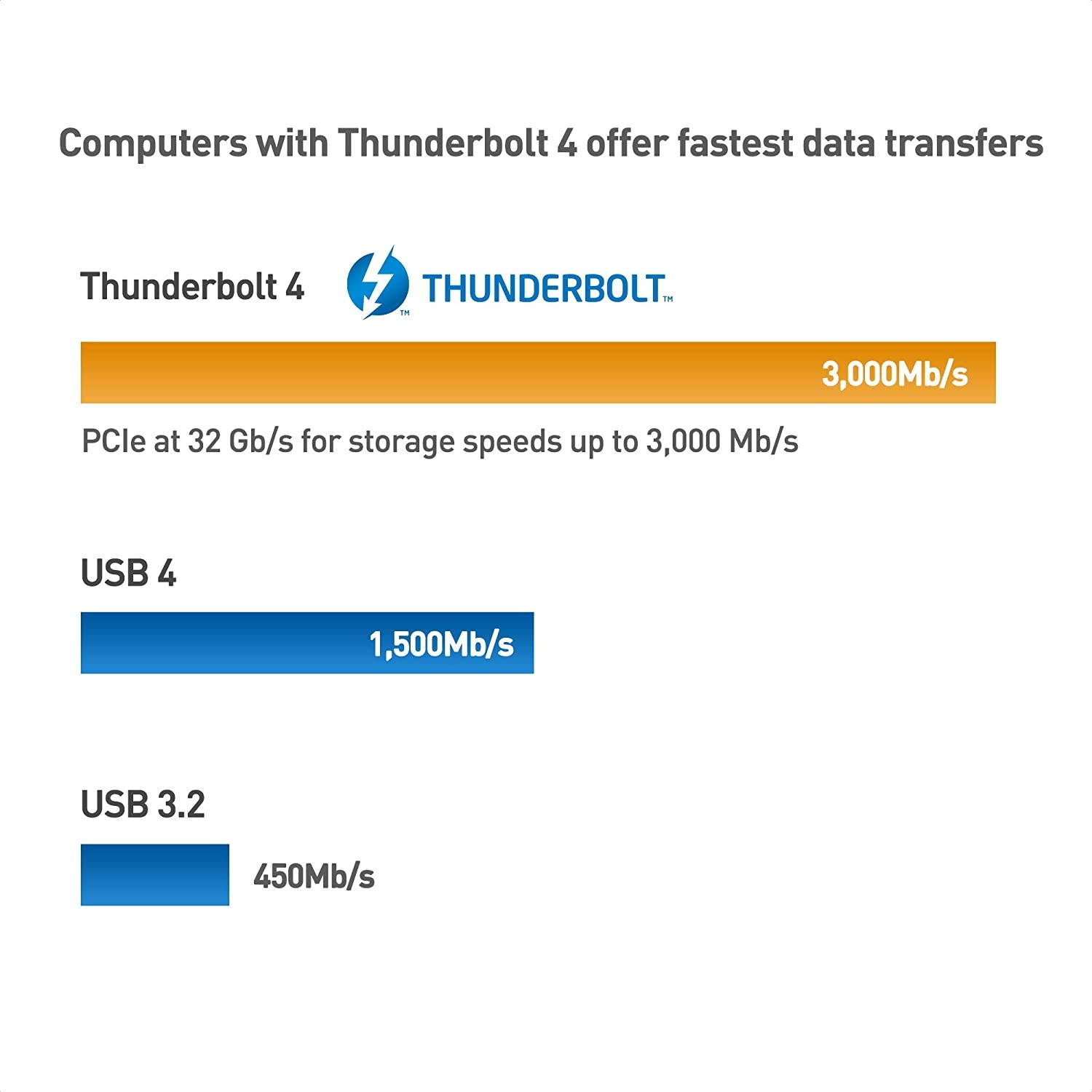 [Intel Thunderbolt Certified] Cable Matters 40Gbps USB4 Thunderbolt 4 Cable with 8K Video and 100W Charging in 2.6 ft - Backwards Compatible with Thunderbolt 3 and USB-C