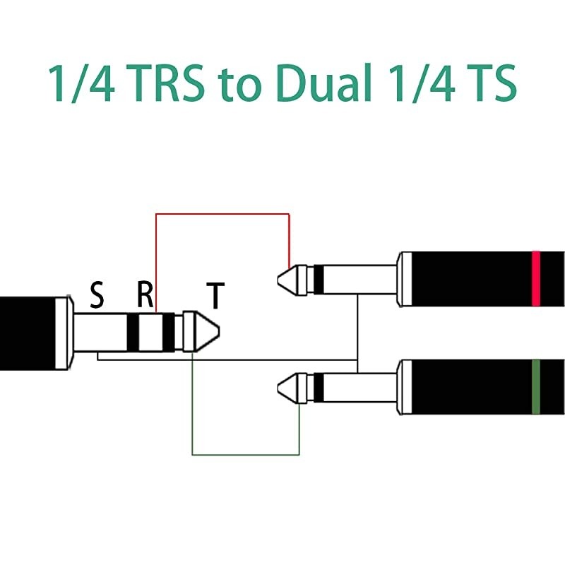 14 inch TRS Stereo to Dual 14 inch TS Mono Insert Cable YSplitter Stereo Breakout Cable 66 ft
