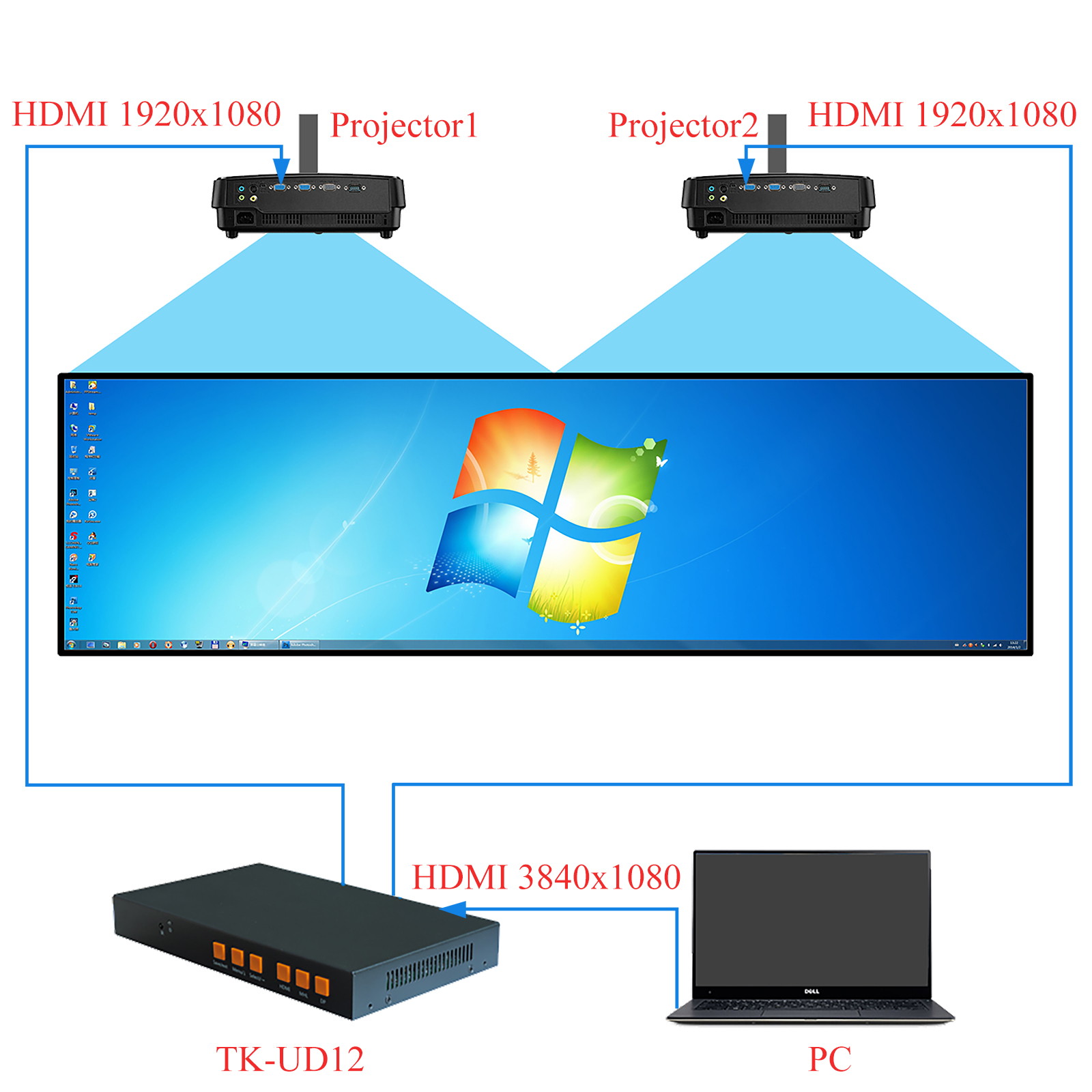 NEC UN551S 55" Full HD S-IPS Video Wall Display with Ultra-Narrow Bezel