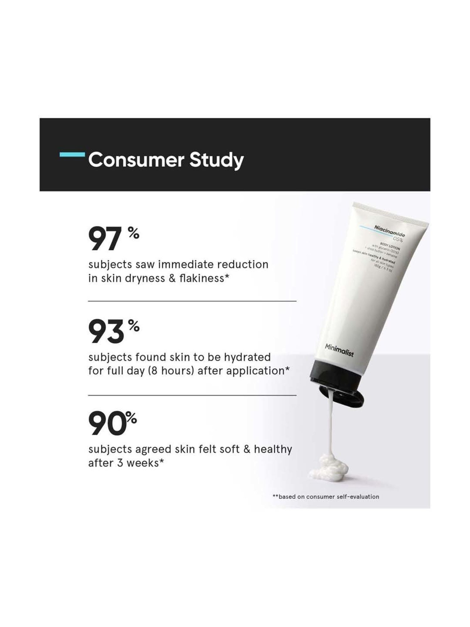 Minimalist Niacinamide 05% Body Lotion - 180 gm