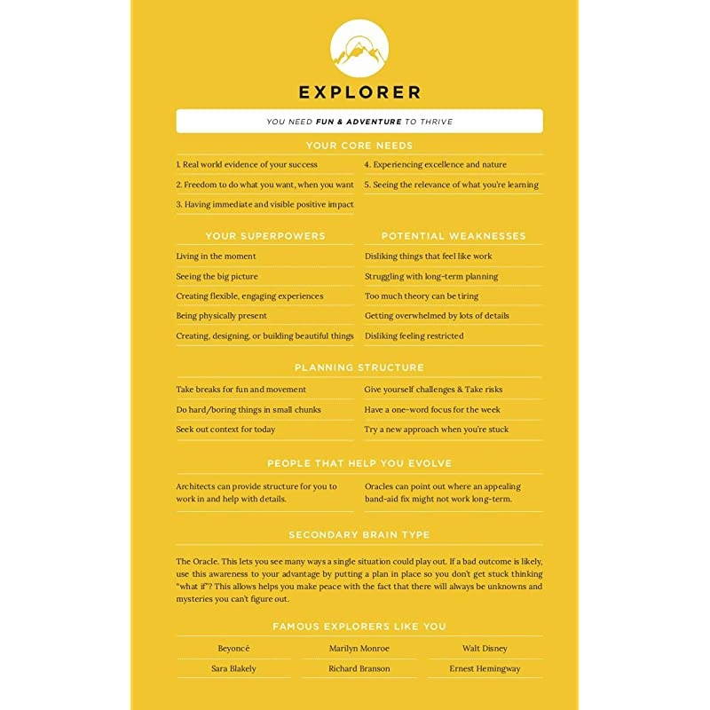 Daily Journal Non Dated Weekly Monthly Gratitude Agenda Happiness Goals Productivity Quarterly 90Day Planner