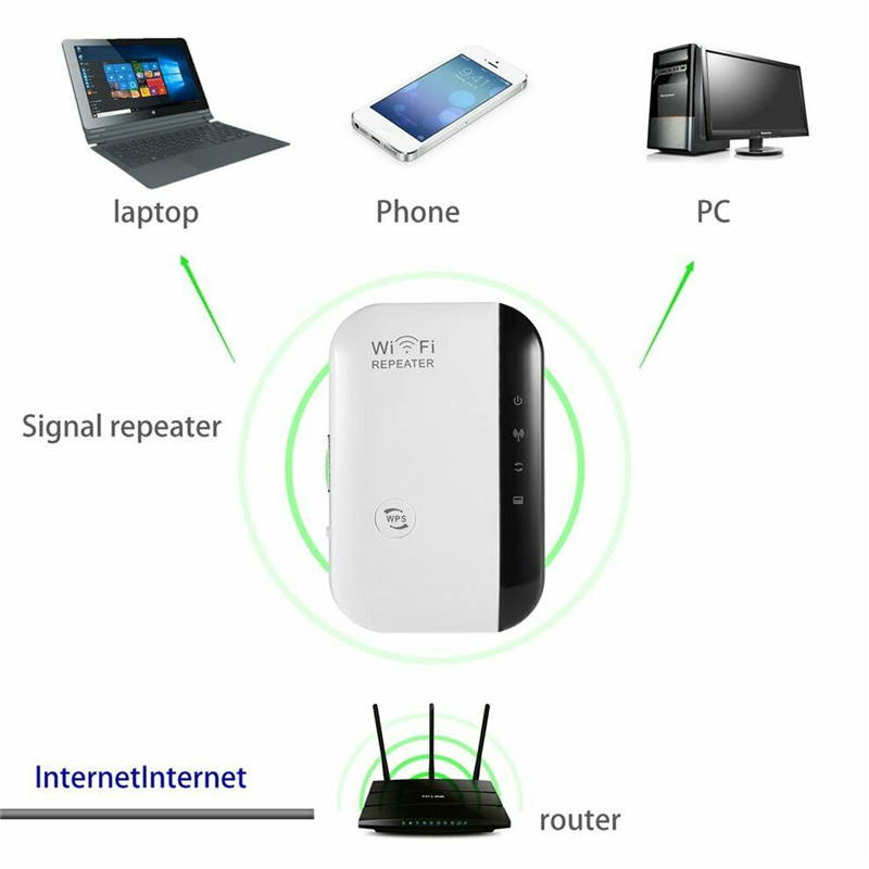 Wifi Repeater Signal Amplification Repeater Wireless Router Range Extender 300Mbps Amplifier WiFi Boosters