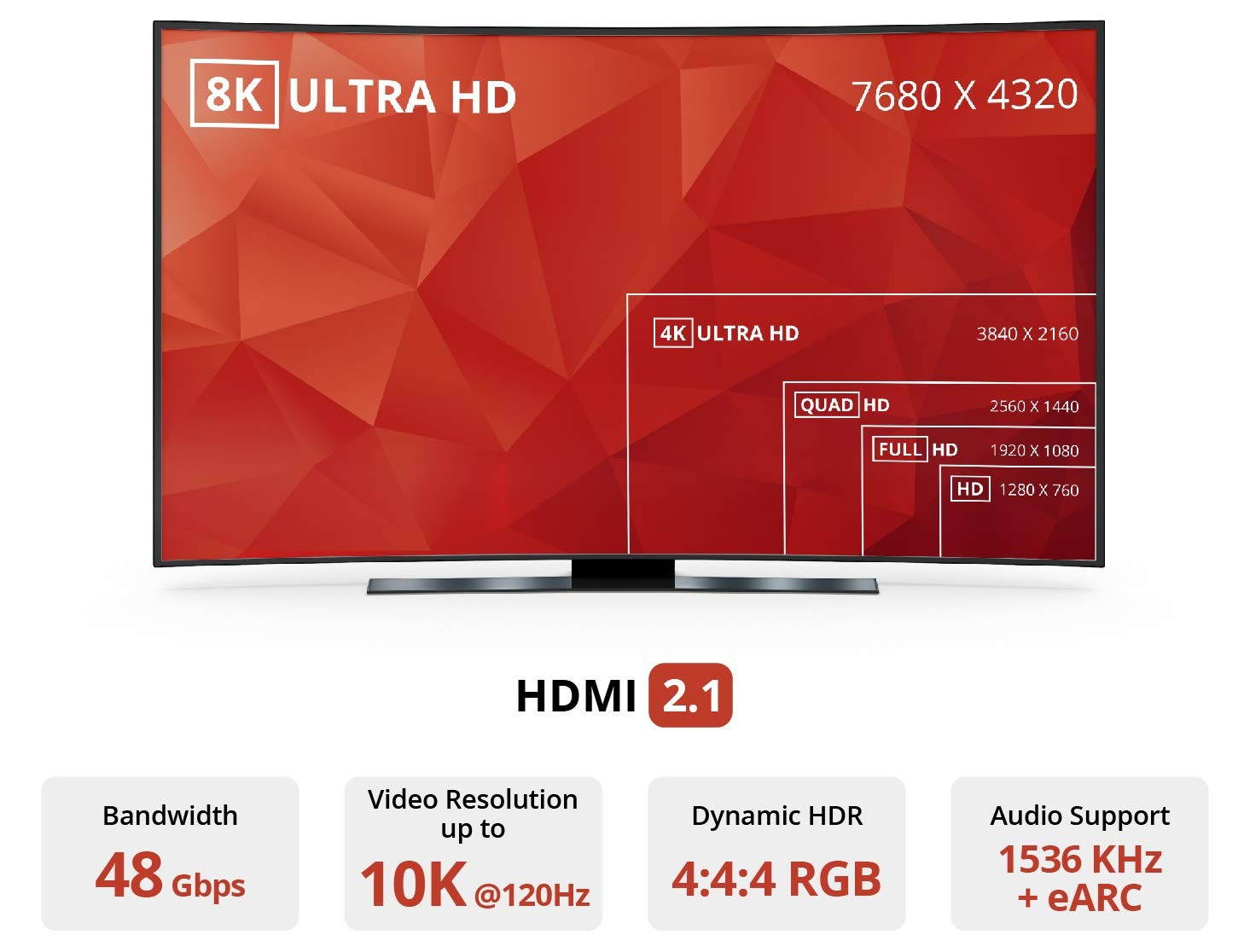 Buyer&rsquo;s Point Ultra High Speed HDMI 2.1 Cable Dynamic HDR 1.8M (6ft) 8K 120Hz, 48Gbps, Dolby Vision, eARC, Compatible with Apple TV, Nintendo Switch, Roku, Xbox, PS4, Projector Pack of 100 Gray