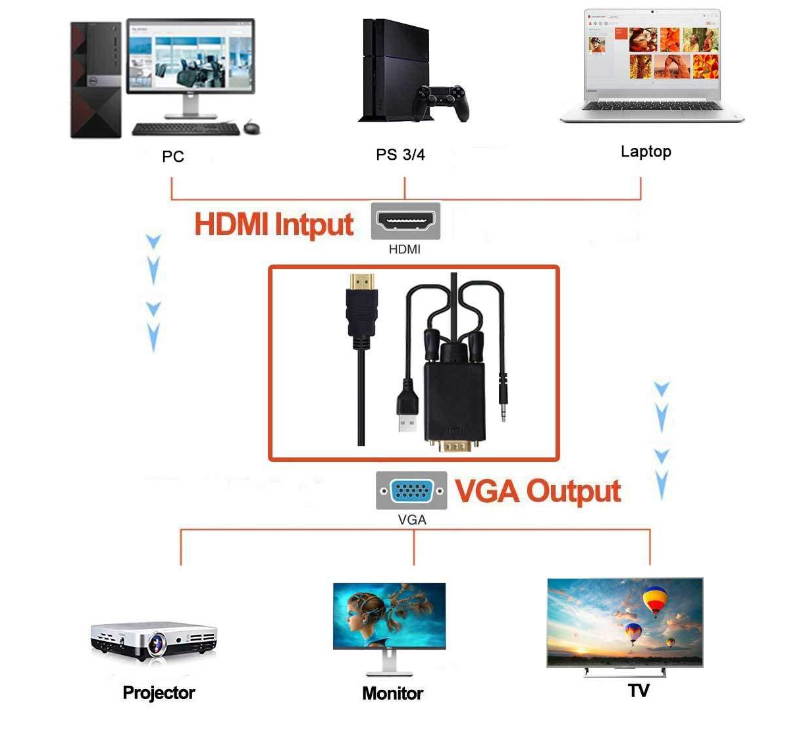 1.8m hdmi to vga cable,5.9ft hdmi male to vga male cable adapter with built-in chip+power supply/3.5mm audio interface