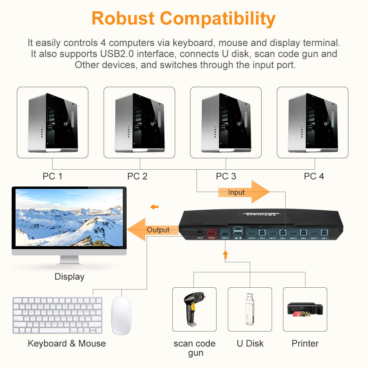 TESmart 4x1 HDMI KVM Switch HDMI 4K 30Hz HDMI Switcher 4 Port HDMI Switch Box with IR Remote Support HDMI 1.4 10.2Gbps with 2 USB 2.0 HDMI Cables for Laptop,PS4,Xbox(Black)