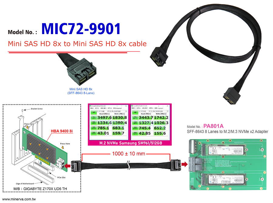 Intel TriMode RSP3MD088F for Mini SAS HD (SFF-8643) 8-Lane to Mini SAS HD 8-Lane Cable