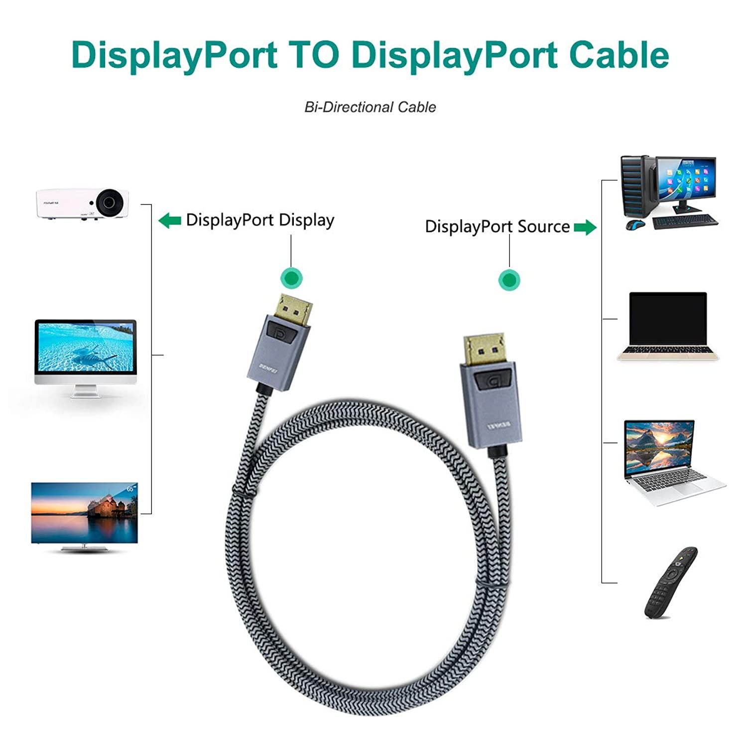 DisplayPort to DisplayPort Cable, Benfei 6 Feet DP to DP Cable with Gold-Plated Cord, Nylon Braided, Supports 4K@60Hz, 2K@144Hz Compatible for Lenovo, Dell, HP, ASUS and More