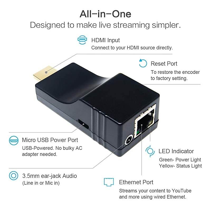 Mini H264 HDMI Video Encoder 1080i 1080p Supports RTMP RTMPS RTSP TS RTP UDP Multicast Unicast USBPowered The Smallest Live Streaming Encoder for YouTube Facebook and More