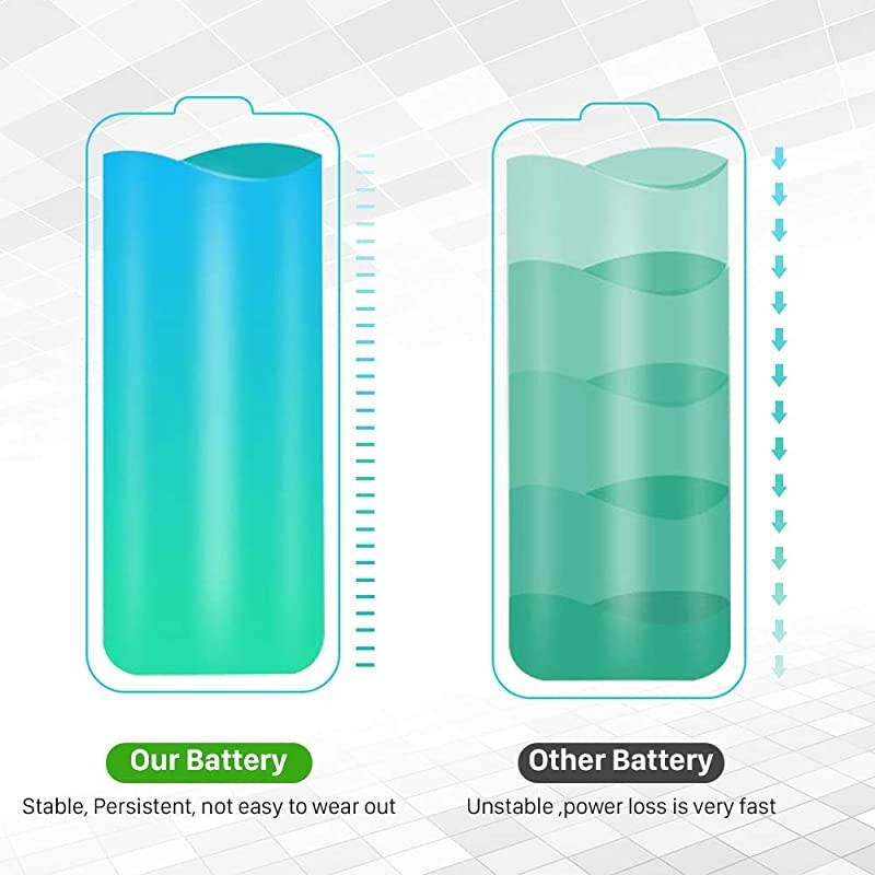 Galaxy S7 Battery 3600mAh LiPolymer Internal Battery EBBG930ABE Replacement Battery for Samsung Galaxy S7 G930 G930V G930A G930T G930P with Complete Replacement Kits 18 Months Warranty