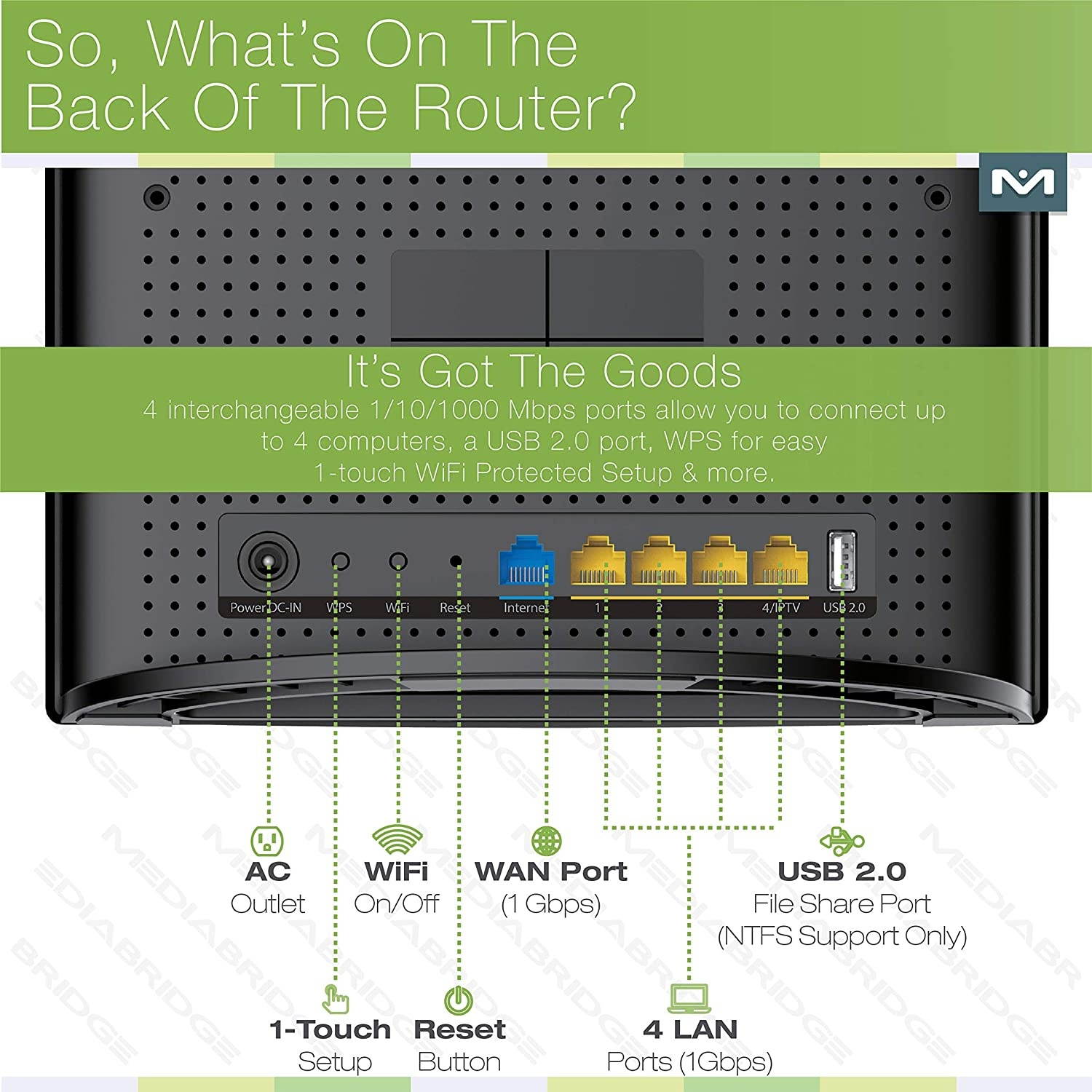 Medialink AC1200 Wireless Gigabit Router - Gigabit (1000 Mbps) Wired Speed & AC 1200 Mbps Combined Wireless Speed (Part# MLWR-AC1200R) (Renewed)