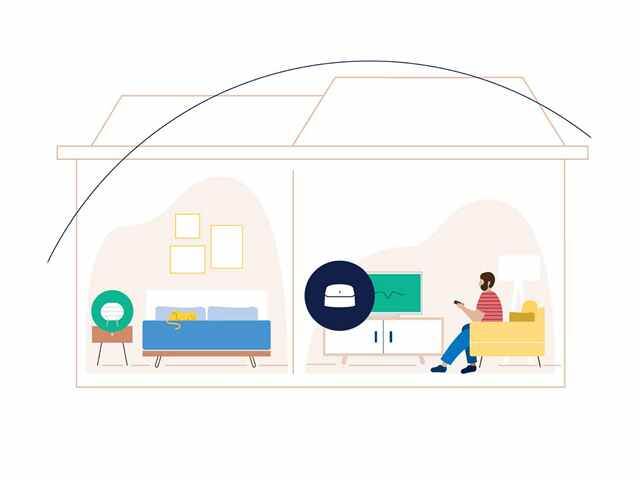 eero B085VM9ZDD Mesh Wi-Fi System White