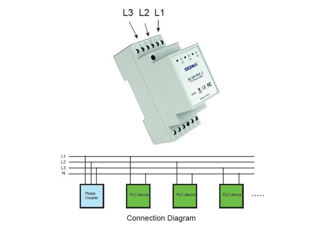 SEDNA - Power Line Phase Coupler for Home Plug AV Adapters