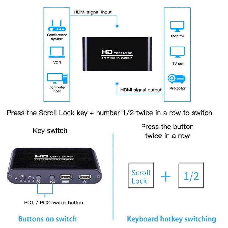 2 Port 4K HDMI KVM USB Switcher Keyboard Mouse Computer Monitor Sharing Device