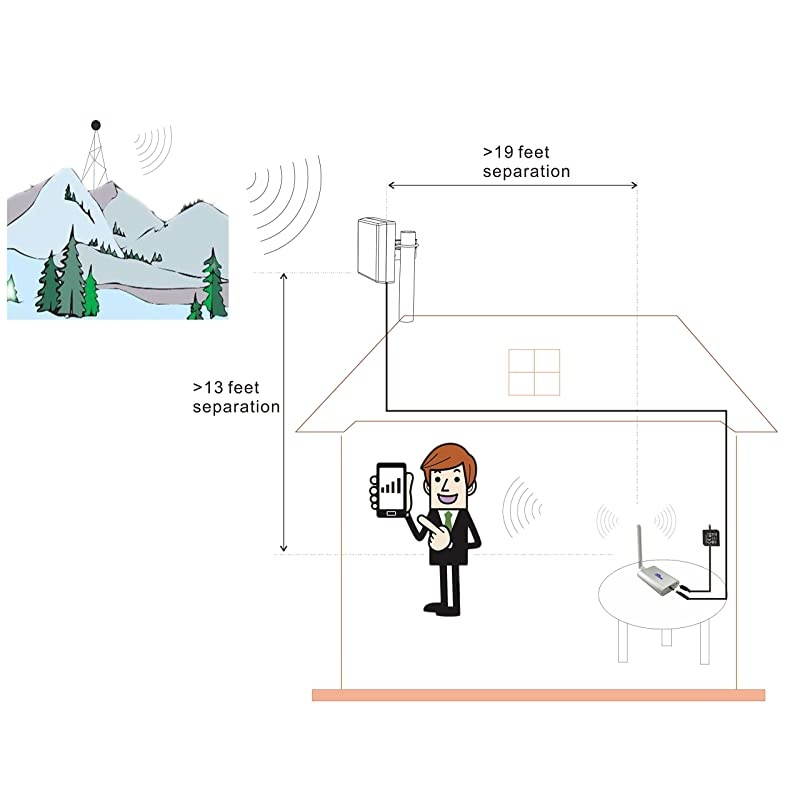 4G LTE 700MHz/850MHz Band13/5 Cell Phone Signal Booster for Home and Office Cellular Mobile Phone Signal Amplifier RG58 Cable 2G/3G AT&T Repeater Full Kit