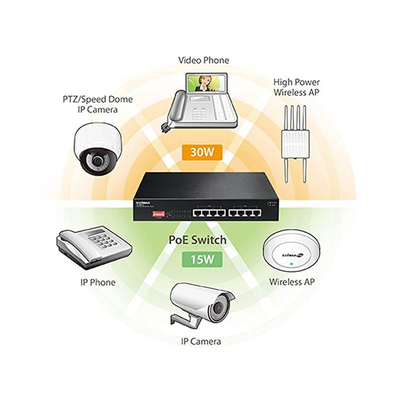 Long Range 8 Port PoE+ Gigabit Switch, Supports Long Range Upto 200M, Port-Base VLAN, QoS, Auto-detect PD, Total 130W (GS-1008P V2)