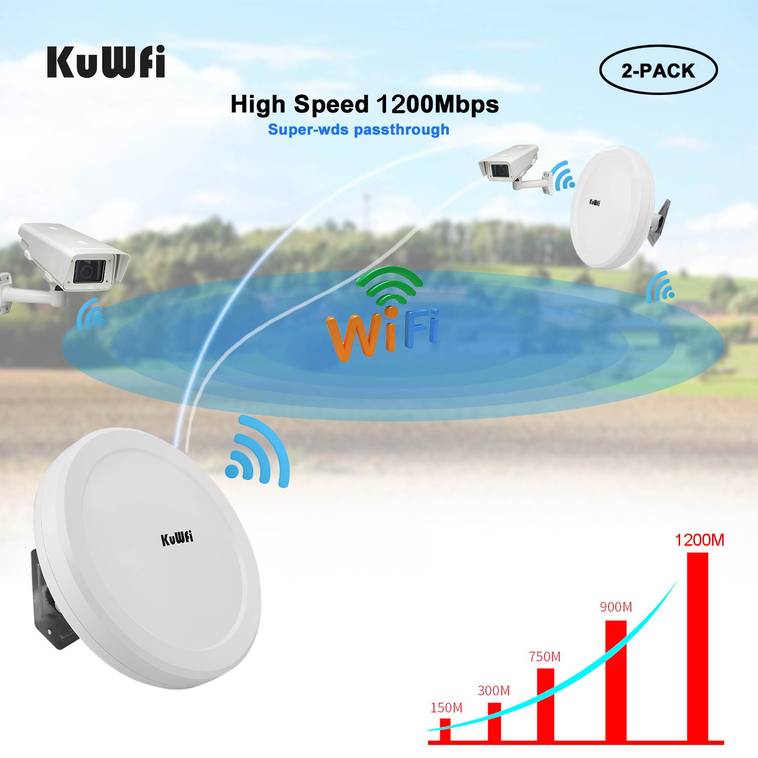 KuWFi Wireless WiFi Bridge 11ac Point-to-Point Outdoor AP/Client Bridge High Speeds 5.8G 1200M Support PoE 2-Packs