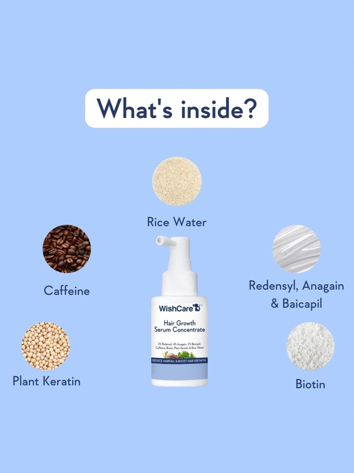 Wishcare Hair Growth Serum Concentrate - 30 ml