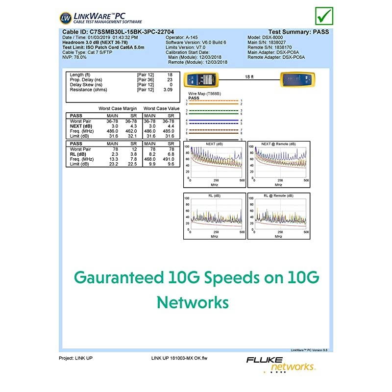 Tested with Versiv CableAnalyzer] Cat7 Ethernet Cable -15 FT (3 Pack) 10G Double Shielded RJ45 S/FTP | Network Internet LAN Switch Router Game | High-Speed | 30AWG White