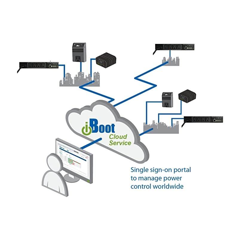 4 Outlet Managed PDU, Sophisticated Automation, Cloud Manageable, Environmental Monitoring, Wide Temperature Range