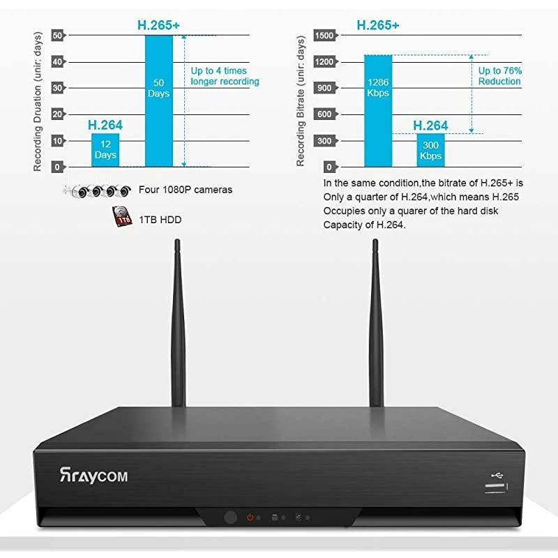 8CH 1080P Security Camera System Wireless,4pcs 2.0MP Home Waterproof Wireless Outdoor Security Cameras, H.265 NVR Surveillance Camera System with 115FT Night Vision Remote View 1TB Hard Drive