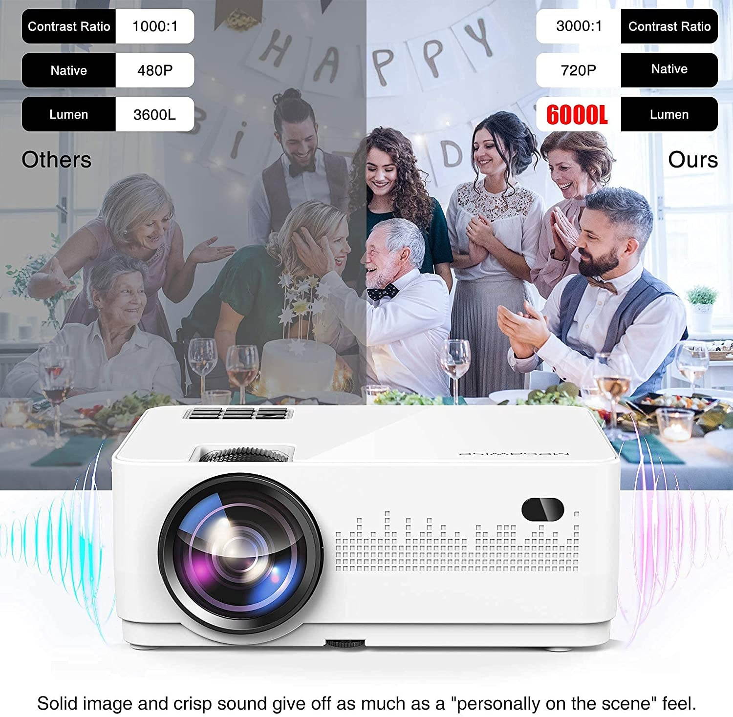 MegaWise L21 Video Projector 1080P Supported, 6000 Lux and 200'' Display with Built-in 5W Speakers Movie Projector, Compatible with TV Stick, Video Games, Smart Phone, HDMI, USB, VGA, AUX, AV