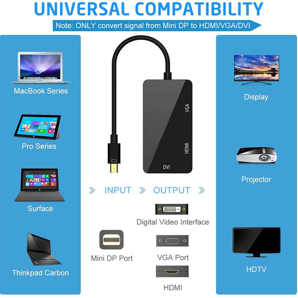 eDragon Display Port to HDMI Converter with Adapter 3 Pack ED713232