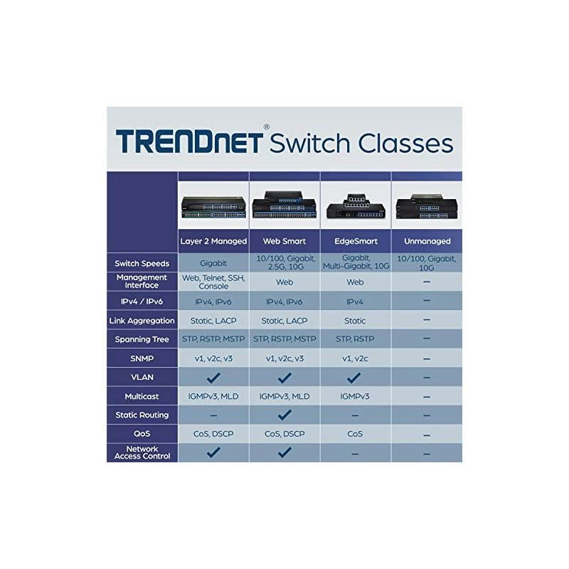 24-Port Gigabit Layer 2 Switch with 4 Shared Mini-GBIC Slots, 48 Gbps Switching Capacity, SNMP, Lifetime Protection, TL2-G244
