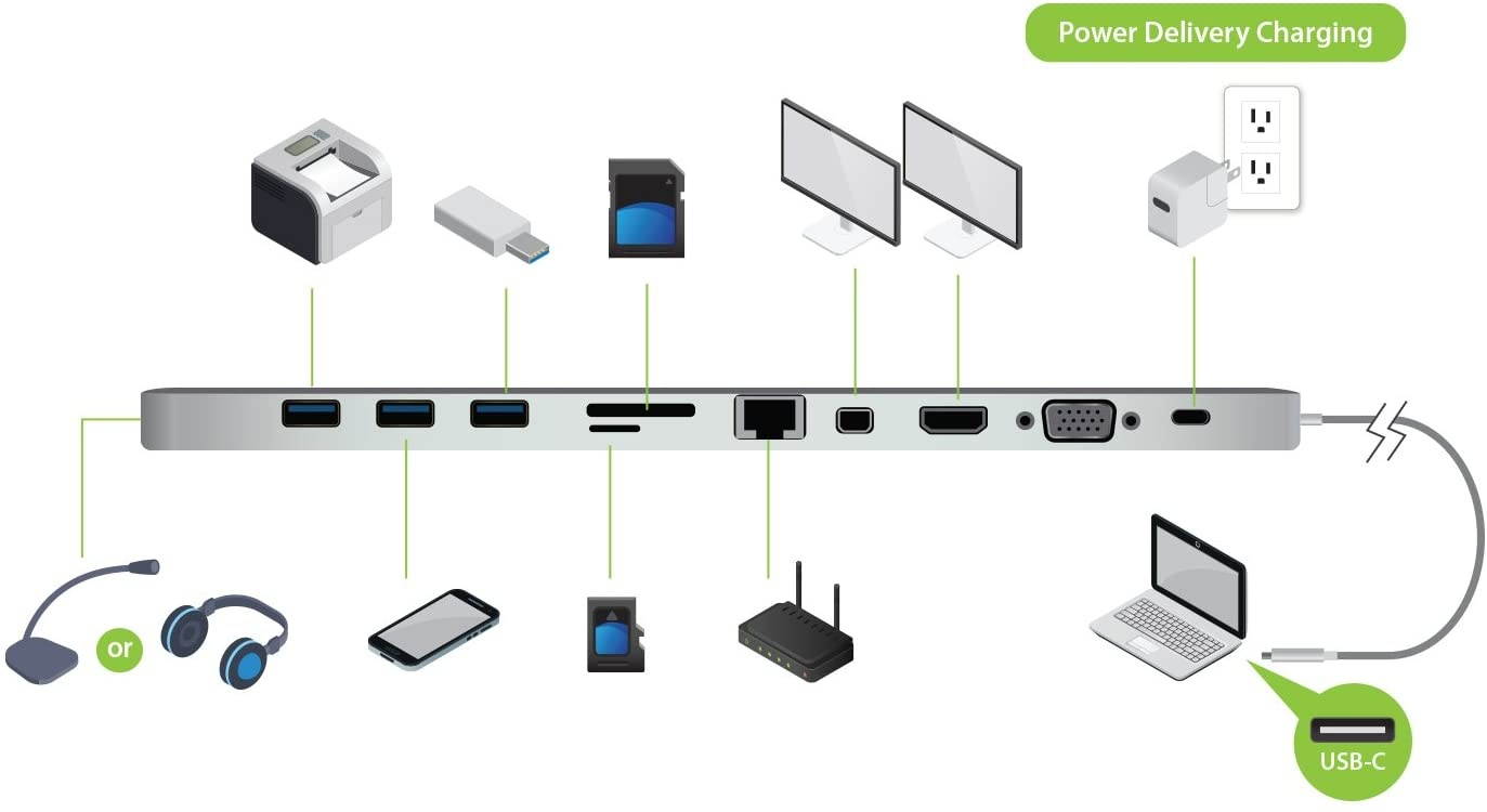 IOGEAR USB-C Ultra-Slim Dual Display Docking Station with Power Delivery GUD3C02