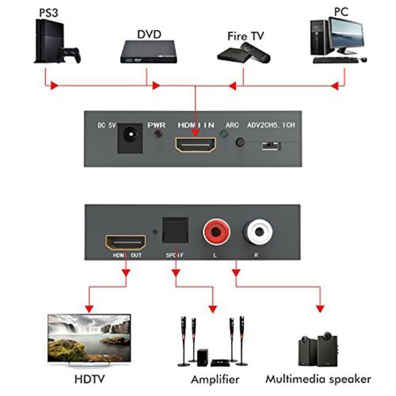 HDMI to HDMI & Optical SPDIF+RCA L/R 4K Audio Converter Splitter HD Display Audio Digital to Analog Adapter US/EU Plug DC 5V
