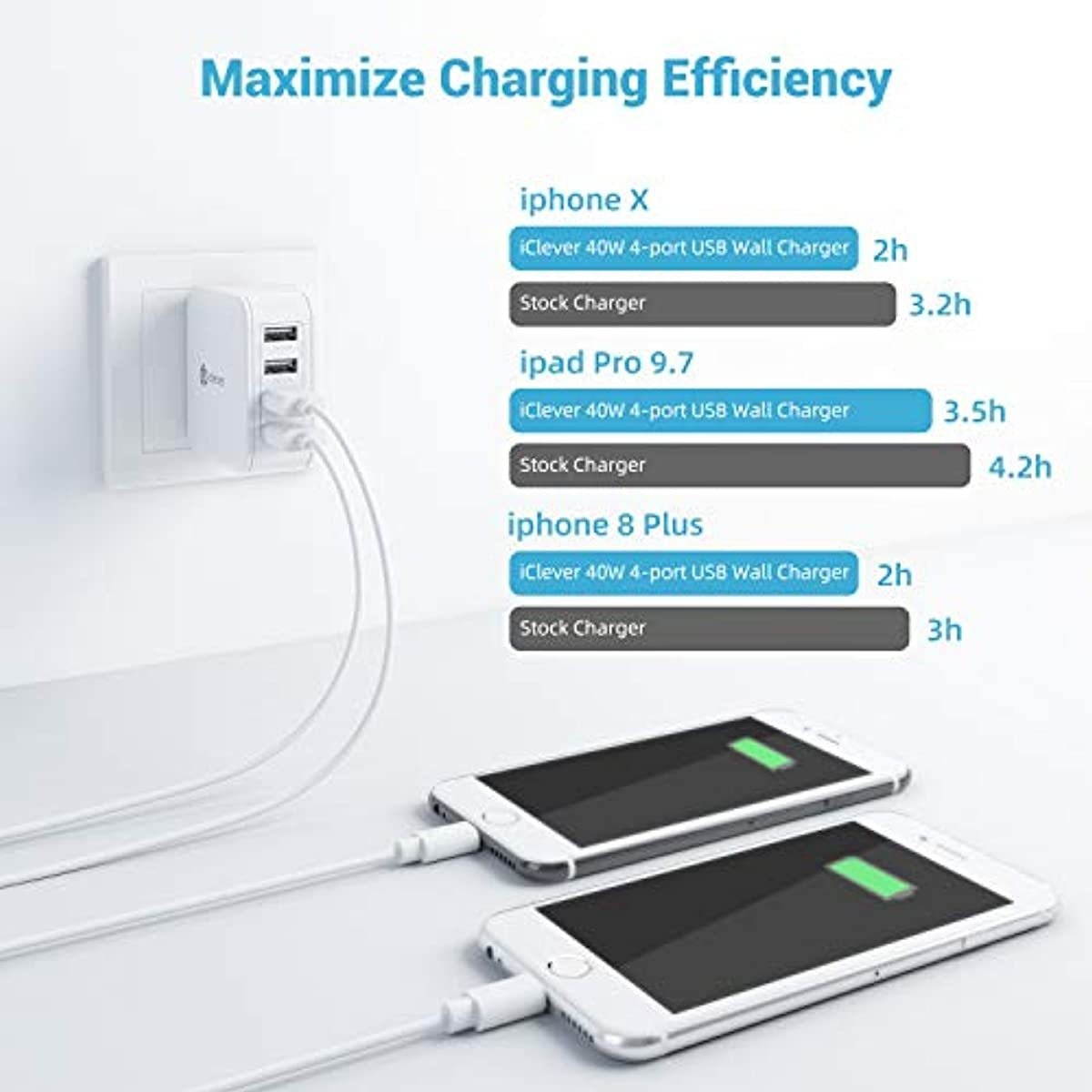 iClever USB Wall Charger, 40W 8A 4-Port Charging Station with Foldable Plug, USB Power Adapter for iPhone 11 Pro Xs/XS Max/XR/X/8/7,iPad Pro/Air 2/Mini 4/3, Galaxy/Note/Edge, LG, Nexus, HTC, and More