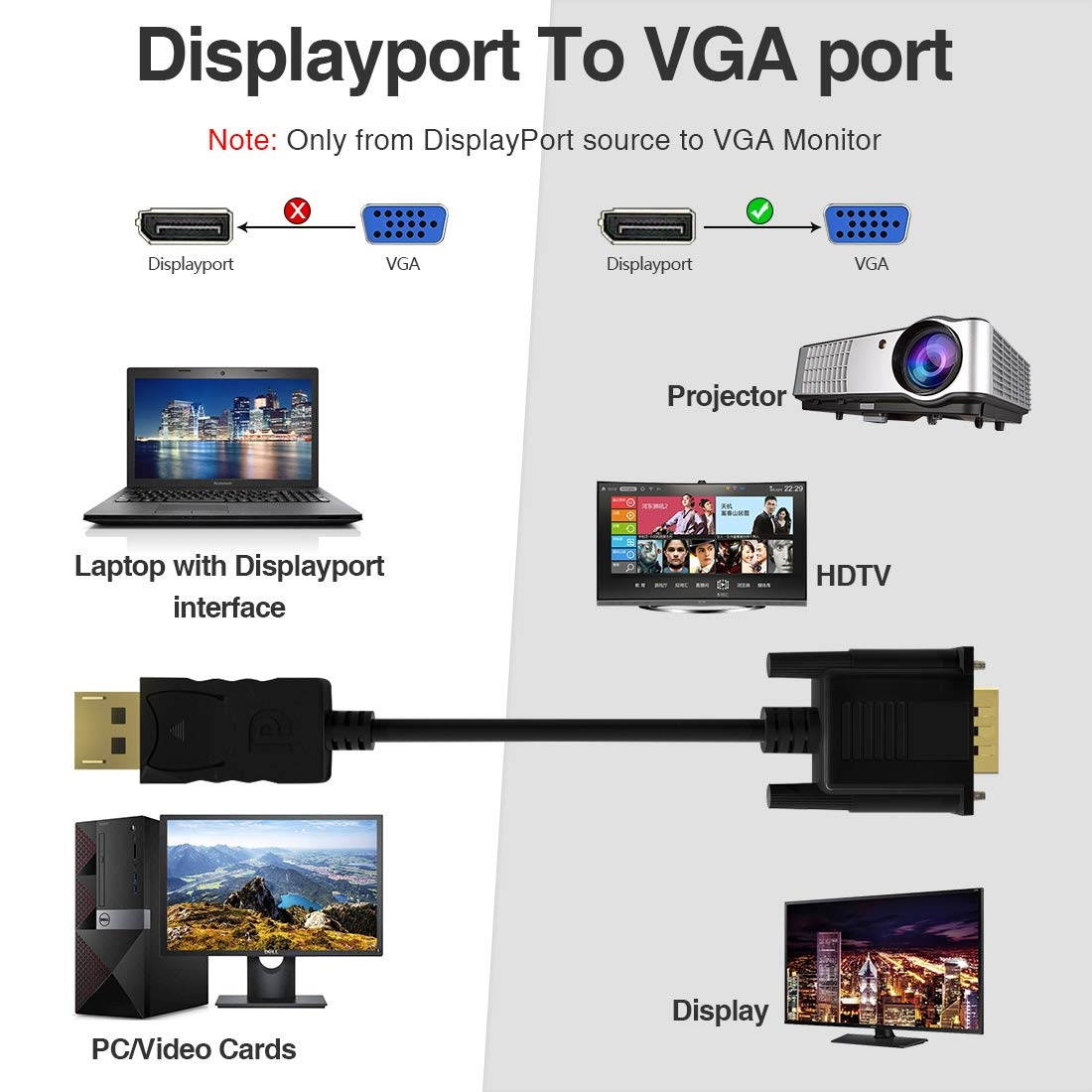 2 Pack DisplayPort to VGA 3 ft and 6 ft DisplayPort to VGA Adapter FOBOIU DP to VGA Cable Connects DP Port from Desktop or Laptop to Monitor or Projector with VGA Port