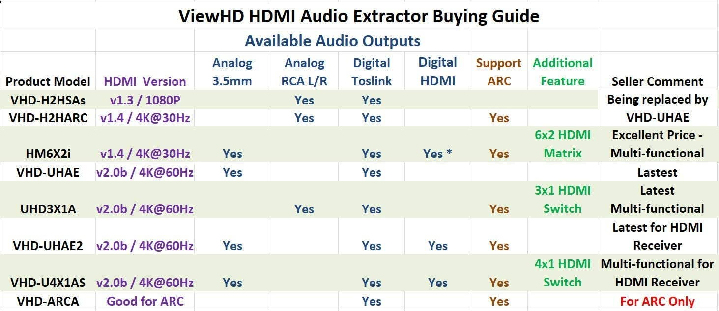 ViewHD Prosumer UHD HDMI 4X1 Switch with Audio Extraction | Dedicated HDMI Audio Output | 18Gbps | 4K@60Hz | Dolby Vision & HDR | HDCP 2.2 | Model: VHD-U4X1AS