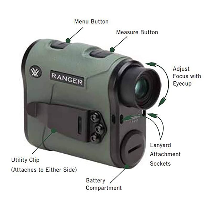 Optics Ranger Laser Rangefinders