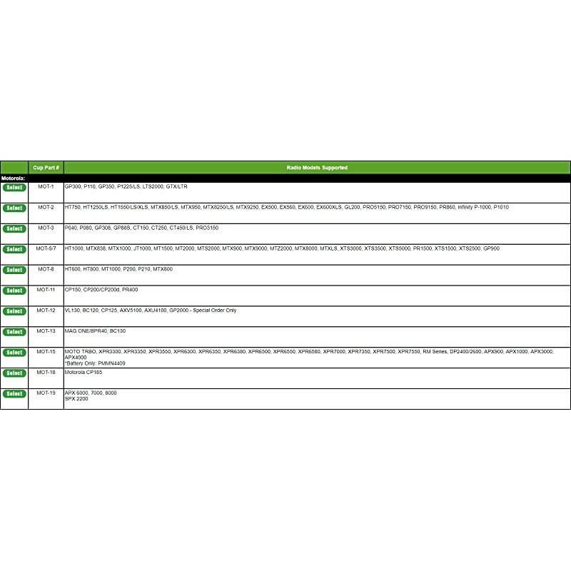 AC1MOT19 Single Unit Desktop Charger for Motorola APX 6000 7000 8000 Radios