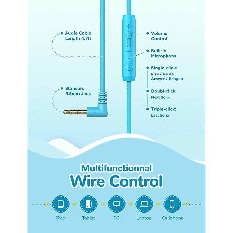 HS14 Kids Headphones with Microphone, Headphones for Kids with 94dB Volume Limited for Boys Girls, Adjustable Headband, Foldable, Child Headphones for Study Tablet Airplane School-Blue,Pink