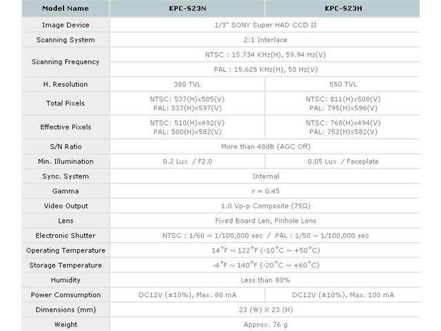 KTnC KPC-S23NH Super Miniature Camera 550 TVL 0.05 Lux 12V 23mm x 22mm