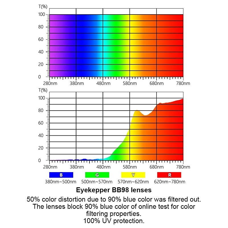 Nighttime Blue Light Blocking Reading Glasses Men Women with Orange Tinted Filter Lens Computer Glasses Black