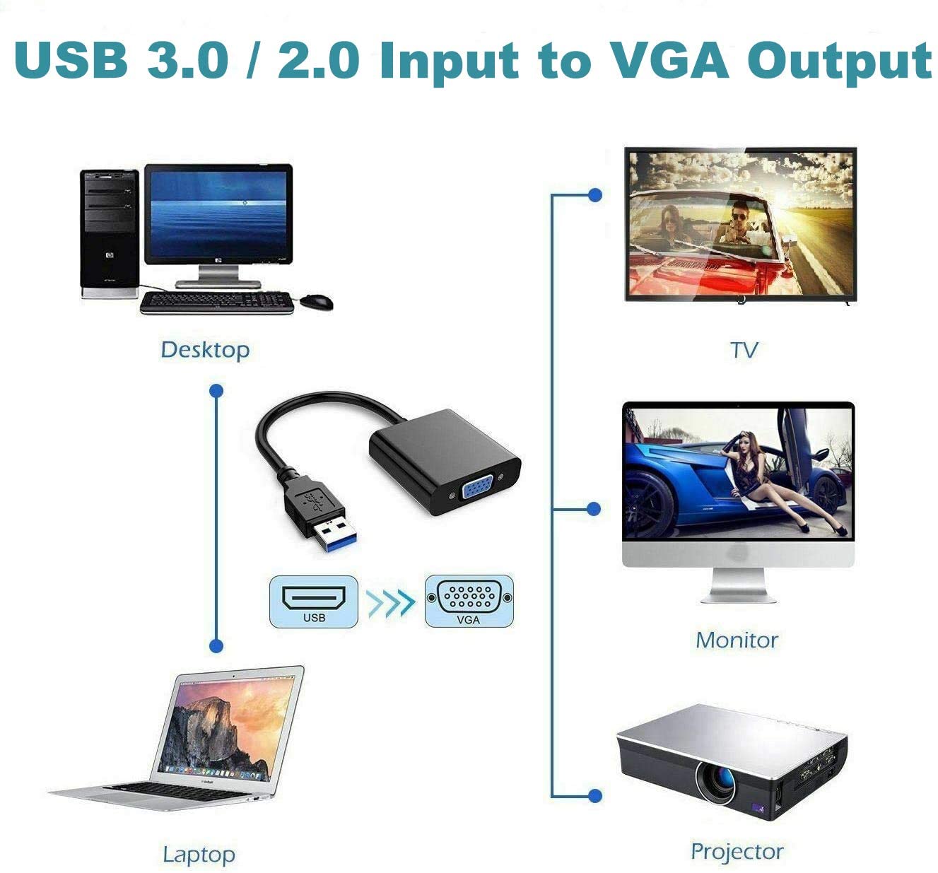 USB 3.0 to VGA Adapter, 1080P Multi-Display Video Adapter Converter External Video Graphics Card Multi Monitor Display, Compatible with Windows 10/8.1/8/7/XP for PC Laptop Desktop Projector