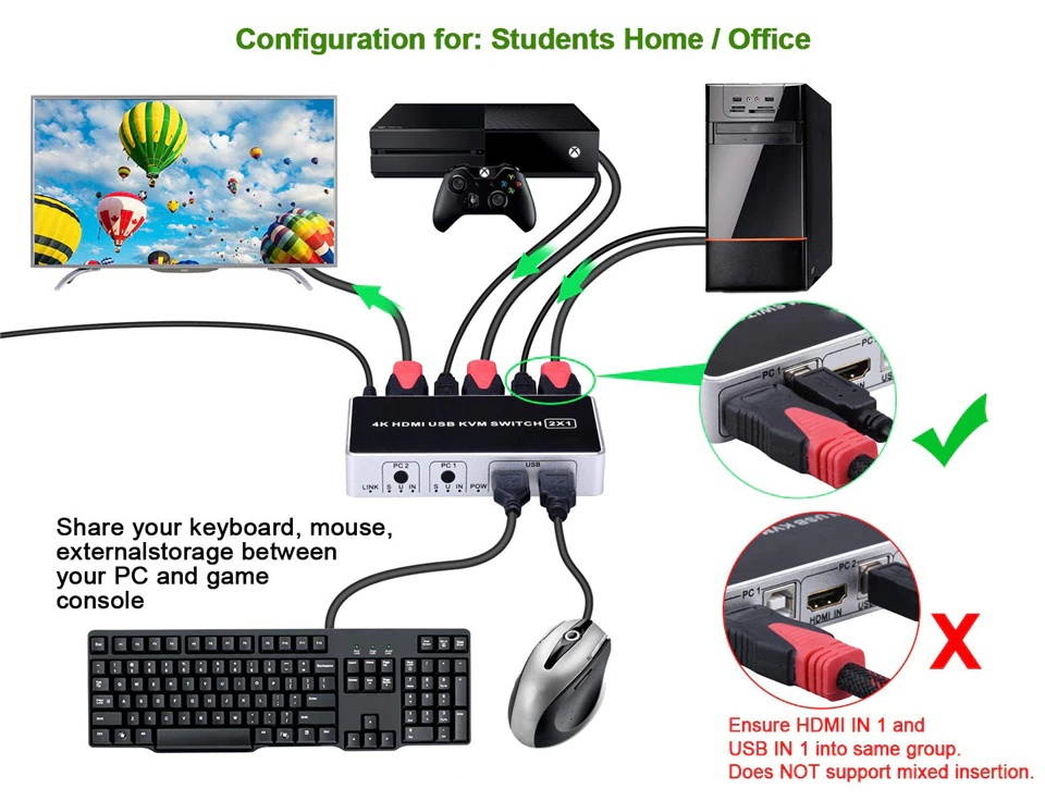 2020 4K 60Hz KVM Switch HDMI 2 Port HDMI KVM Switch USB  PC Computer KVM Switch Keyboard Mouse Switcher Box for Laptop,PS4,Xbox