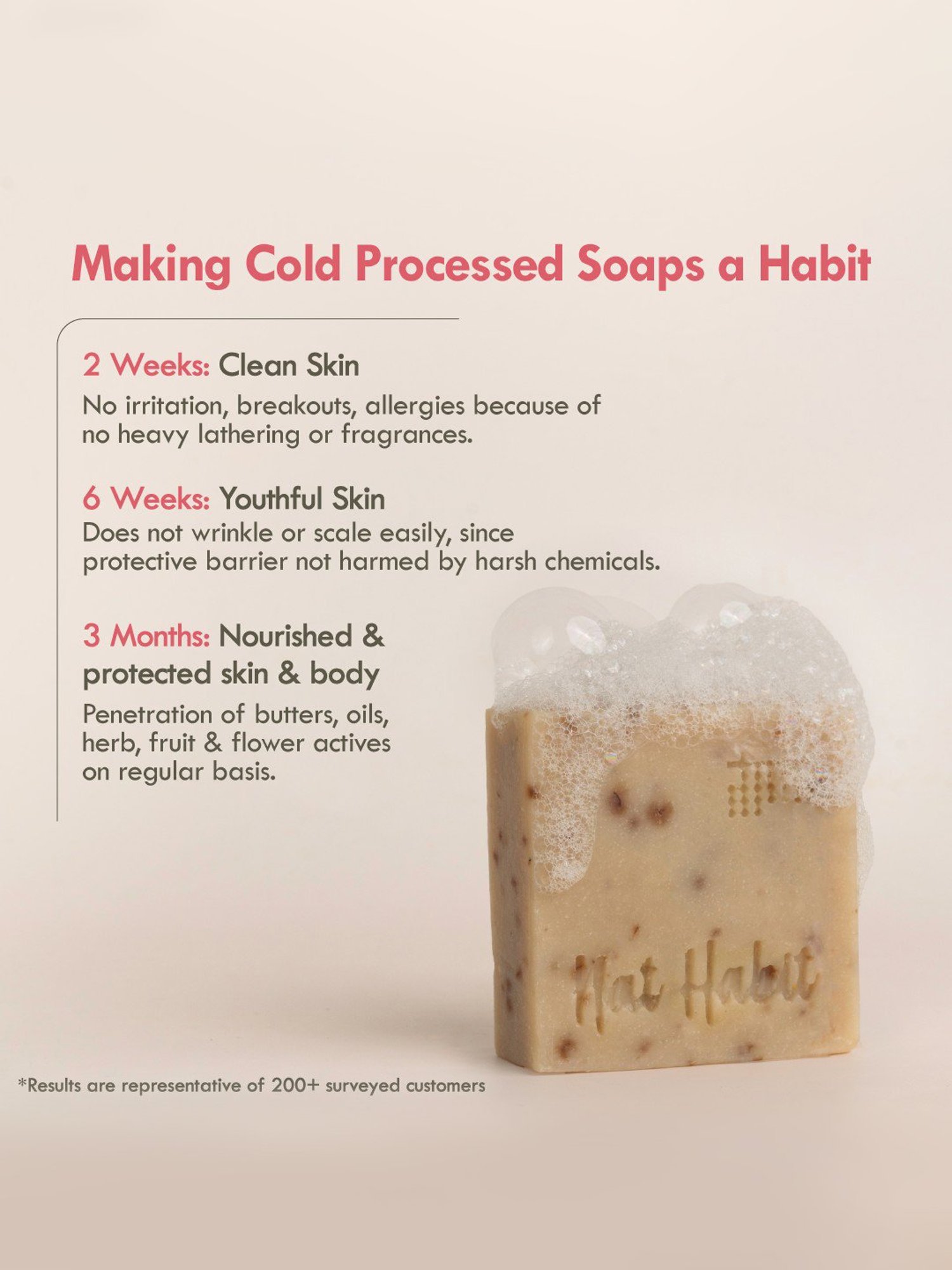 Nat Habit Cold Processed Brightening Milk-Rosehip Soap Pack of 2 - 250 gm