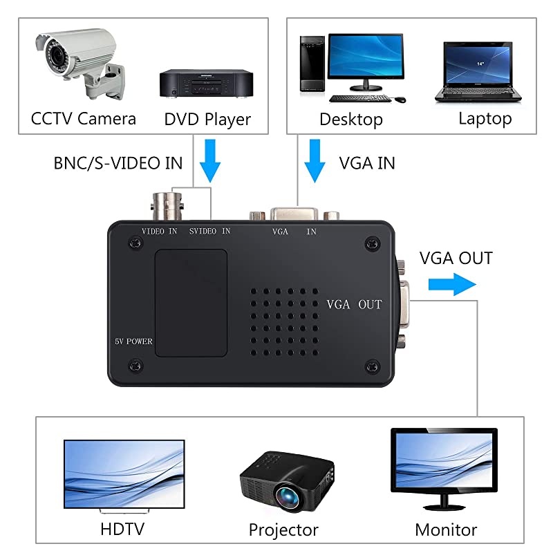 CCTV Camera BNC SVideo VGA to VGA Converter Box PC to TV VGA Input to VGA Output Laptop Computer Monitor Converter Adapter for DVR DVD Player Support PAL NTS