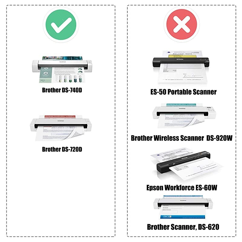 Hard Travel Case Repalcement for Brother DS-720D Mobile Color Page Scanner