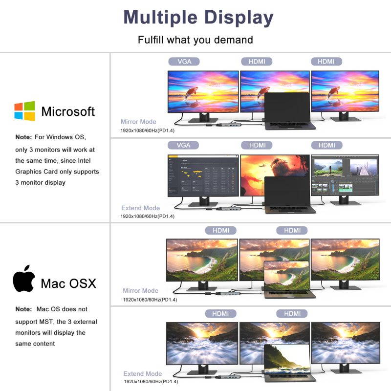WAVLINK USB C Docking Station,13 in 1 Multiport USB C Adapter Triple Display for MacOS and Windows,USB C Hub with 2 HDMI 4K, DisplayPort, 4 USB, 87W PD, Gigabit Ethernet, SD/TF Card Reader, Mic/Audio