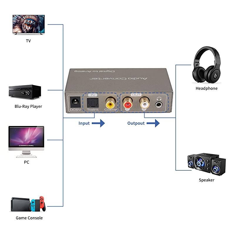DigitalAnalog Audio Converter with Remote Volume Adjustment Toslink SPDIF Optical or Coaxial to Stereo RL and 35mm Jack Multiple Music ModesSupport Dual Output Ports Simultaneously