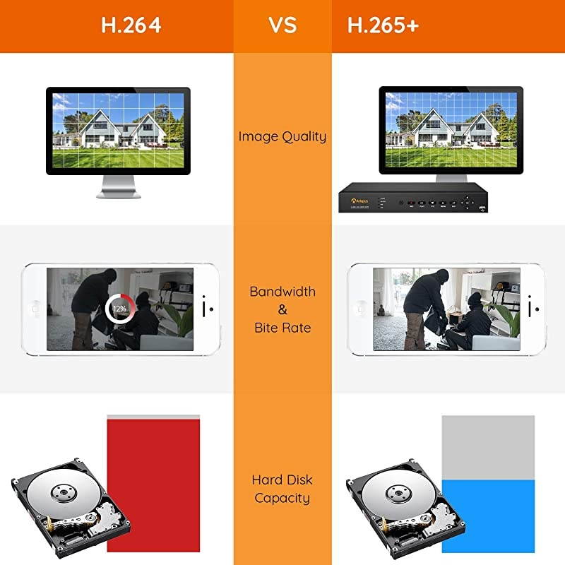 16 Channel 1080P Security Camera System, 16CH H.265+ 4-in-1 DVR Recorder, 8pcs 2MP Outdoor Indoor Home Security Cameras, 80ft Night Vision(No Hard Drive)